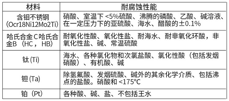 消防水電磁流量計(jì)電*材料對照表