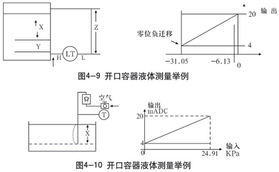 液氨儲罐液位計開口容器液體測量示意圖二