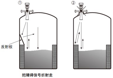 反應(yīng)釜用液位計正確安裝與錯誤安裝對比圖三